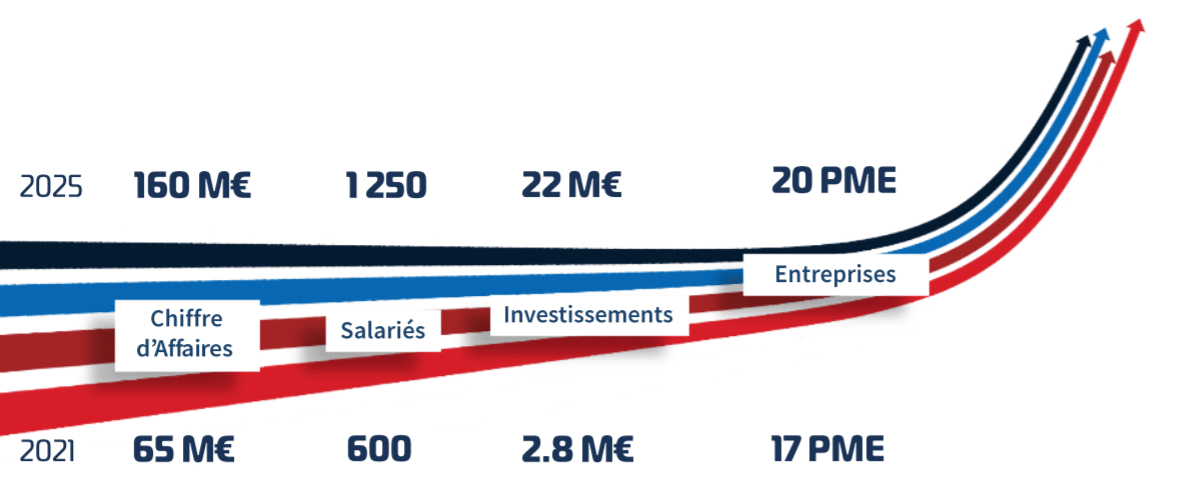 Plan prévisionnel pour 2025
